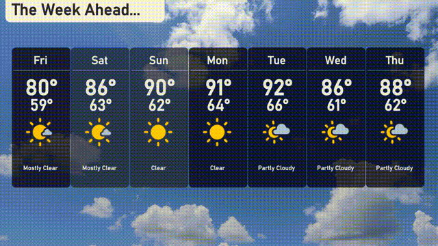 Salt Lake City Weather Spotlight: Clear Skies and Rising Temperatures ...